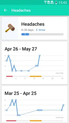 Period Tracker android App screenshot 3